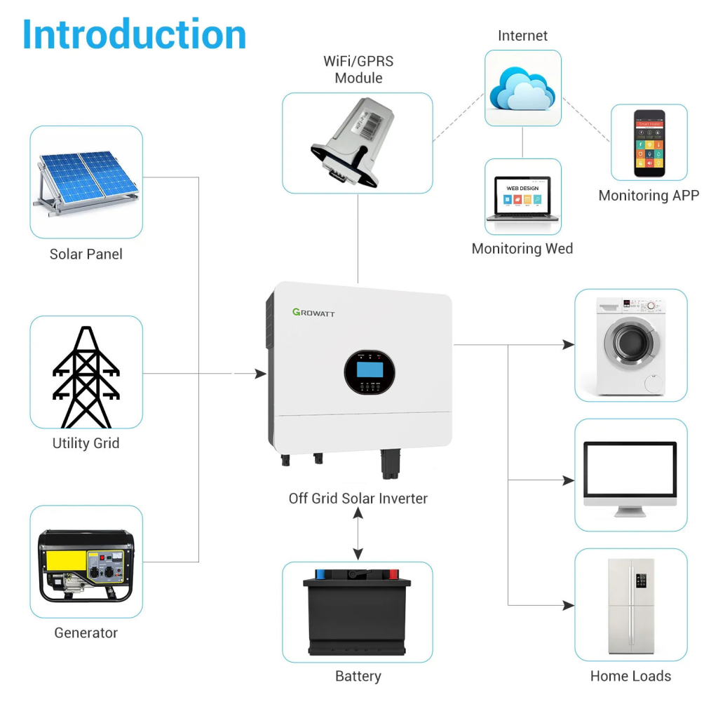 Layihələr 1 gunes paneli 6 kw